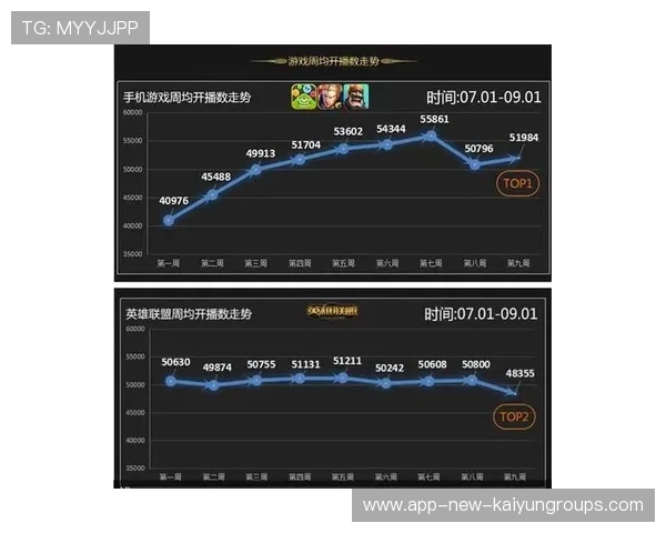电竞传播速度加快